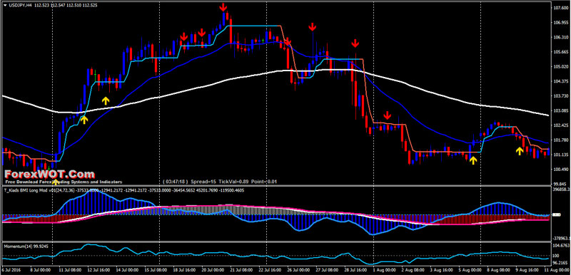 forexwot macd