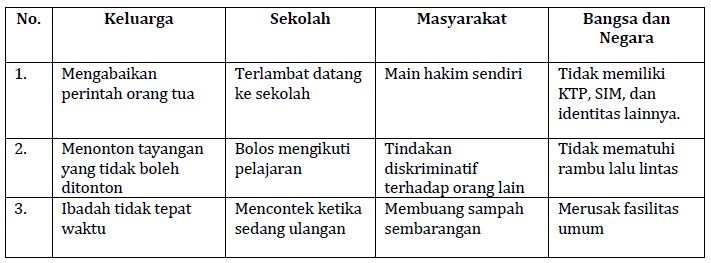 Materi Sikap Dan Perilaku Sesuai Hukum Mapel Pkn Kelas 11 Sma Ma Bospedia