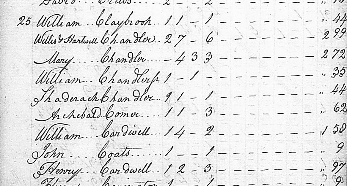 WILLIS CHANDLER OF HALIFAX COUNTY, VIRGINIA