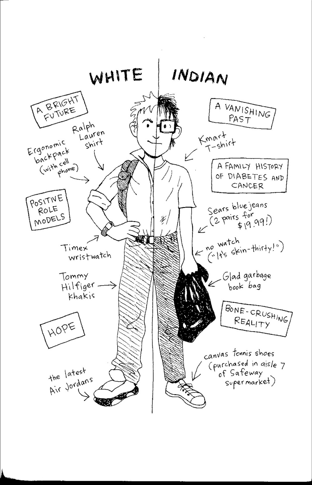 Mr. Tidyman's English: Analyzing Complex Characters