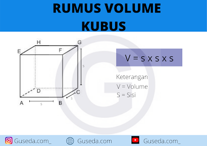 Kumpulan Soal Volume Kubus Kelas 5 Beserta Jawabannya Guseda Com Kumpulan Soal Volume Kubus Kelas 5 Beserta Jawabannya Guseda Com