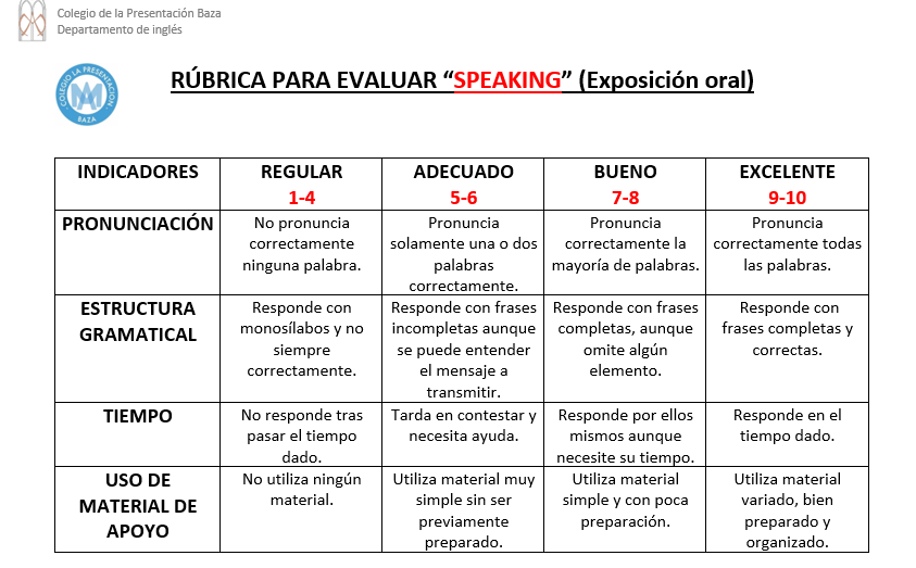 El Blog De La Seno Maria Rubrica Evaluacion Exposicion Oral