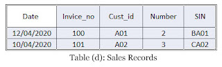 Relational model Sales table