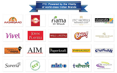 The Success Story of ITC (Indian Tobacco Company) | Bizzbucket