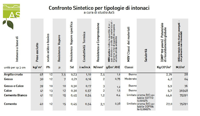 confronto intonaci tabella2