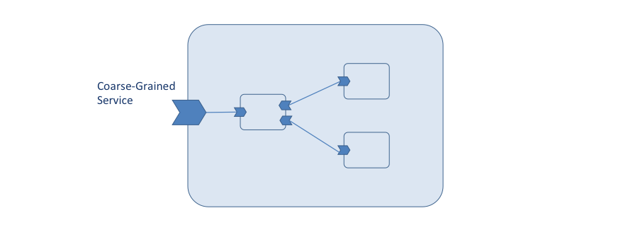 service machines: Service Composition: Modularity for SOA and Event ...