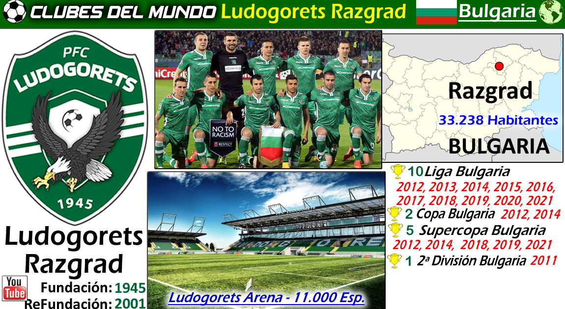 Times do Mundo - O Profesionalen Futbolen Klub Ludogorets
