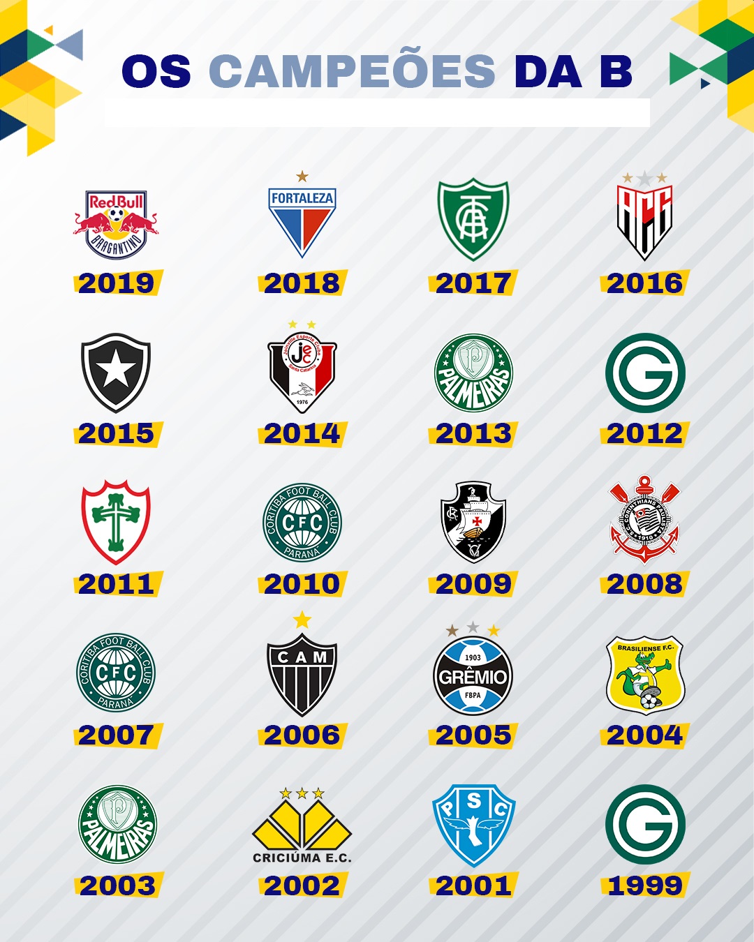 Qual o maior time da Série B 2022?