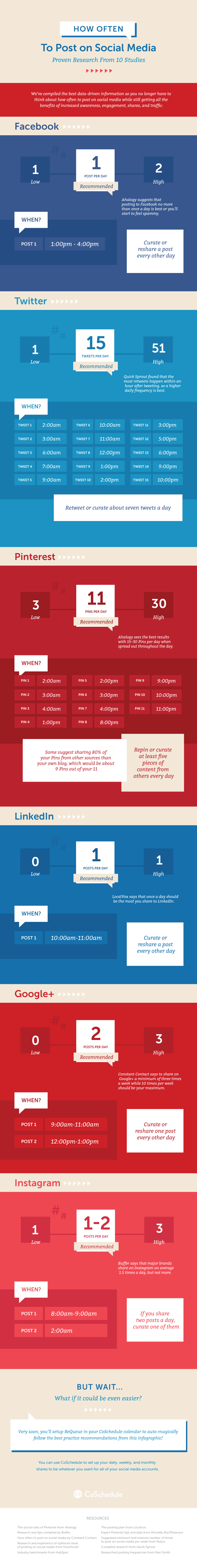 How Often To Post On Social Media infographic Visualistan how-often-to-post-on-social-media-infographic-visualistan