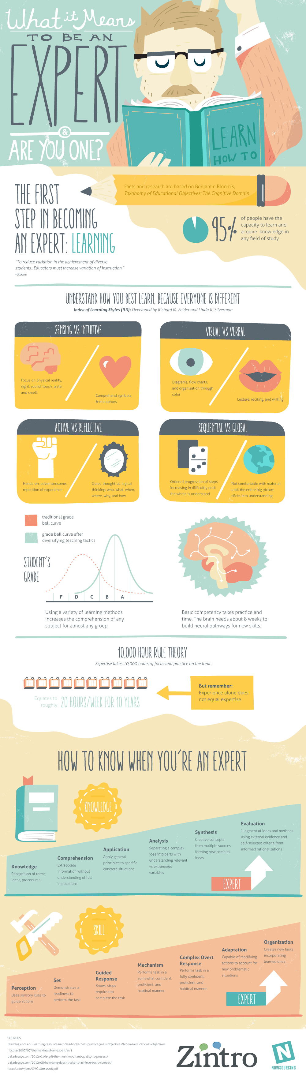 What It Means To Be An Expert – #Infographic