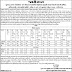 GSERB Teachers Recruitment, 2013 (For Old Teachers & Assistant Teachers / Sikshn Sahayak Posts)