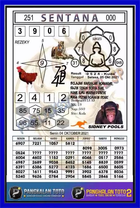 Prediksi Syair Sdy 5 Oktober 2021 Pangkalantoto