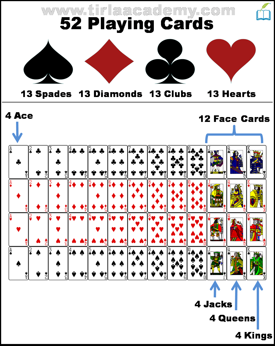 how-many-king-cards-in-a-deck-of-52-updated-for-2023