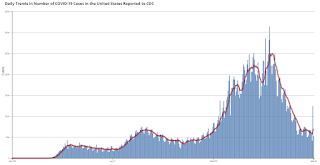 COVID-19 Positive Tests per Day