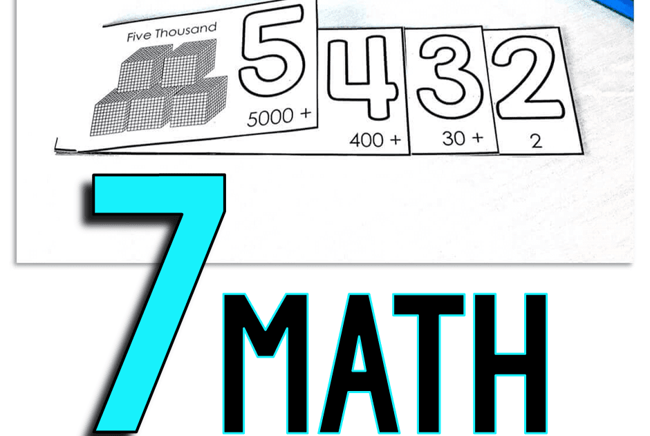Scaffolded Math and Science 7 Math Interactive Notebook Foldables