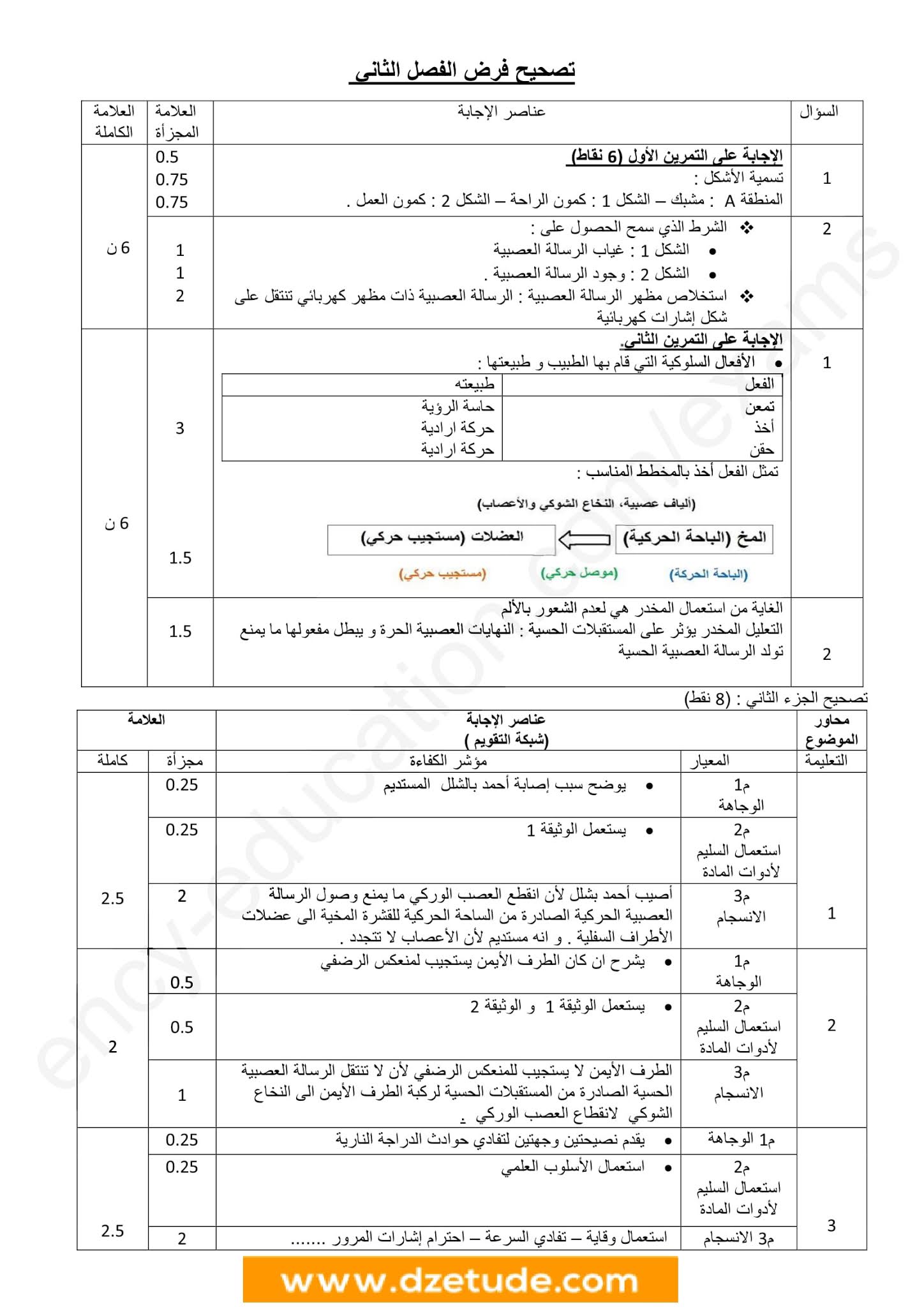 فرض العلوم الطبيعية الفصل الثاني للسنة الرابعة متوسط - الجيل الثاني نموذج 9