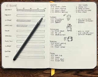 Contoh isi bullet Journal