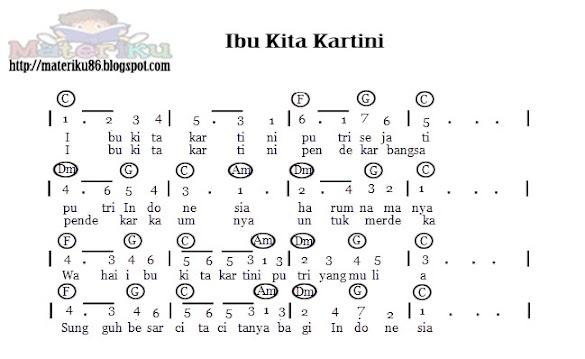 Chord Lagu Nasional
