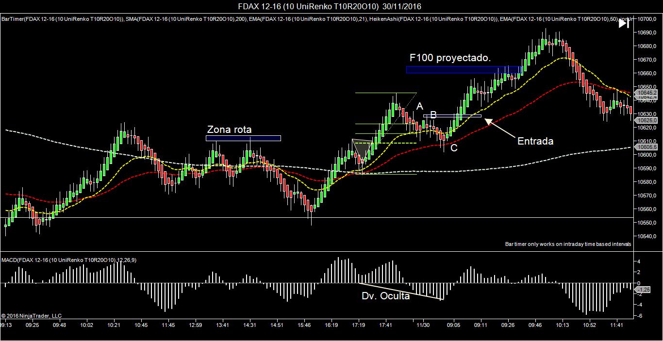 Trading Sevillano Patrón ABC