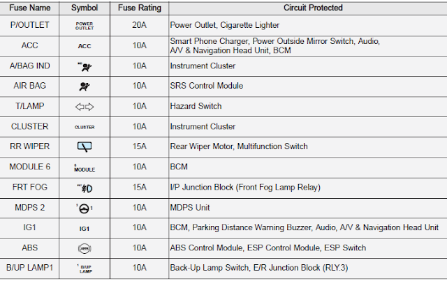 Fuse Box: 2019 Hyundai Santro Fuse Panel Diagram
