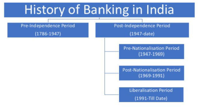 HISTORY OF BANKING IN INDIA history-of-banking-in-india