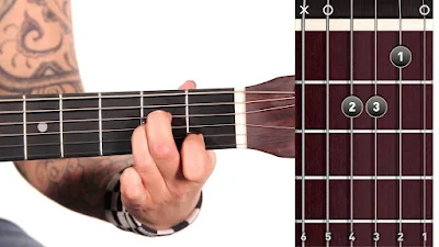 Gambar Chord Gitar Am / Kunci GItar Am