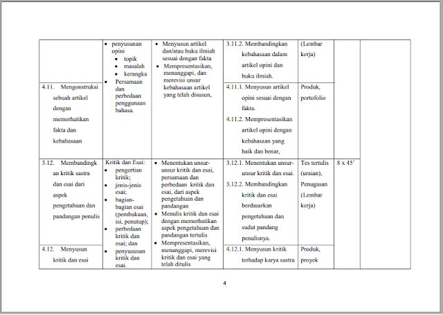 SILABUS BAHASA INDONESIA SMA/SMK KELAS XII TAHUN PELAJARAN