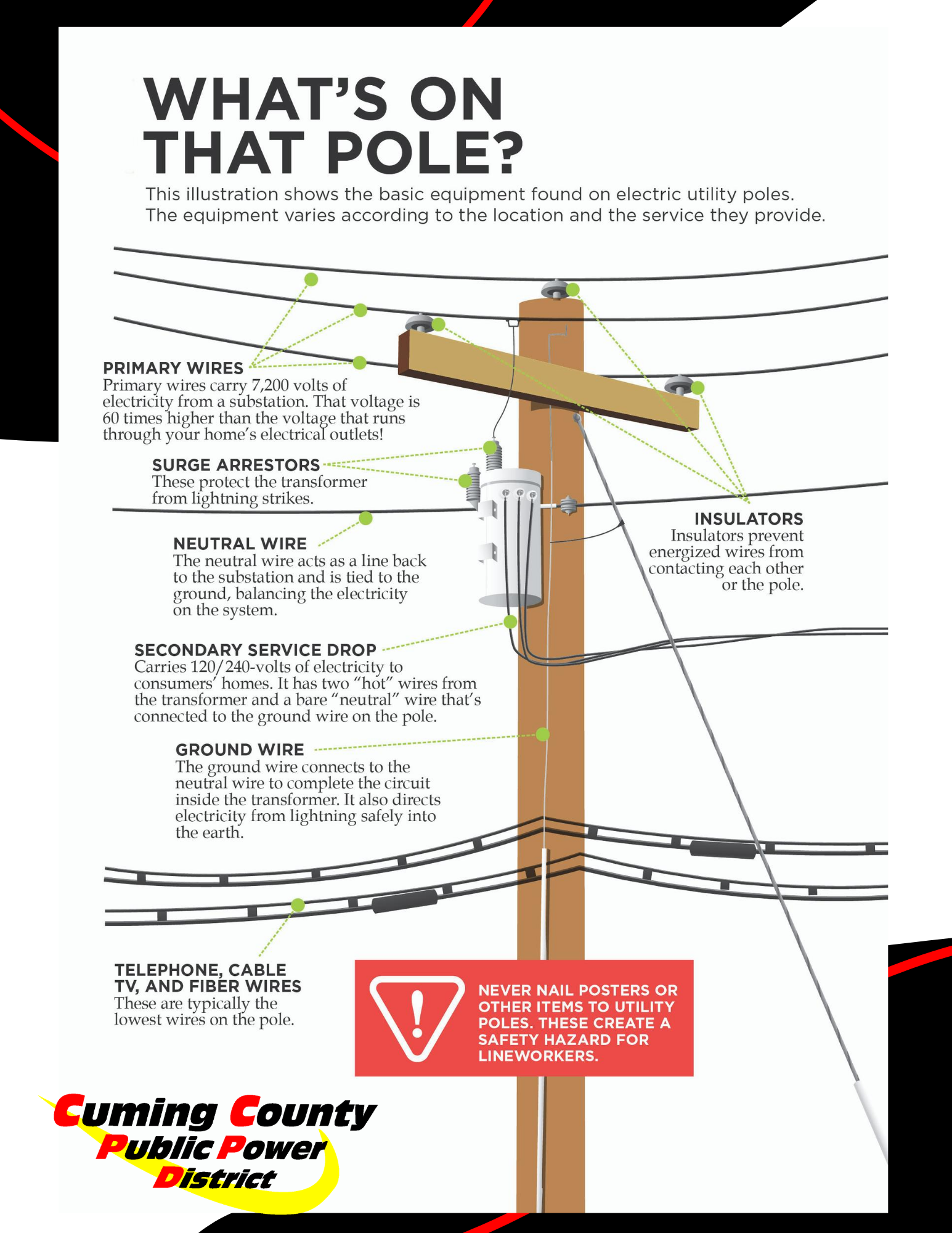 Cuming County PPD: Do you know what is on a power pole? Here is a