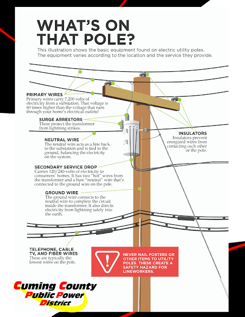 Cuming County PPD: Do you know what is on a power pole? Here is a