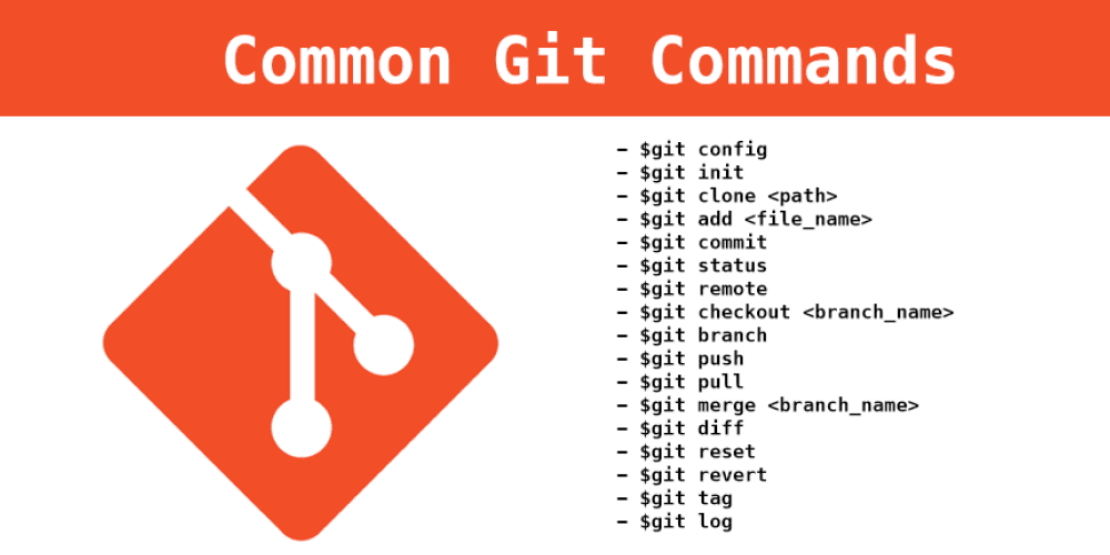 DevOps Essential Git Commands With Examples