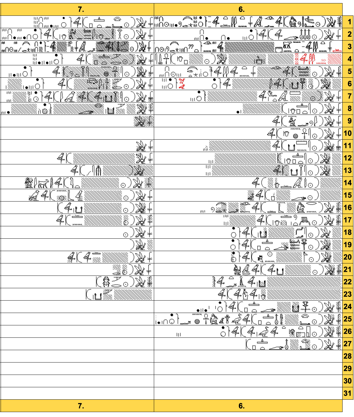 Arte_Historia_Egipto Capítulo 47 Canón Real de Turín