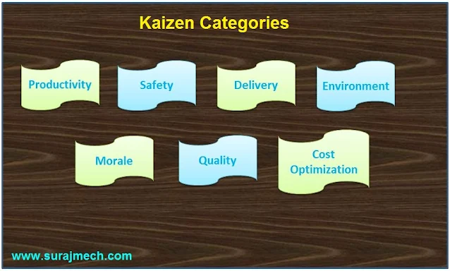 categories of kaizen