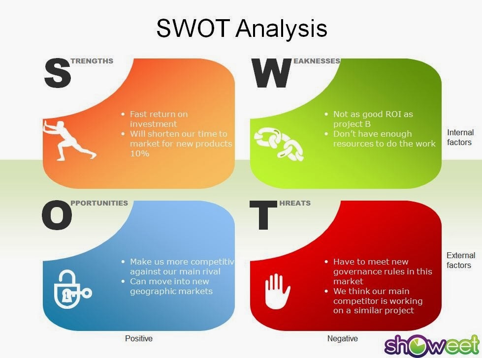 Swot Analysis Que Es - IMAGESEE