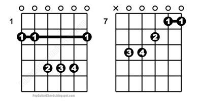 Pop Guitar Chords 流行音乐 吉他谱: B Chords and Variations