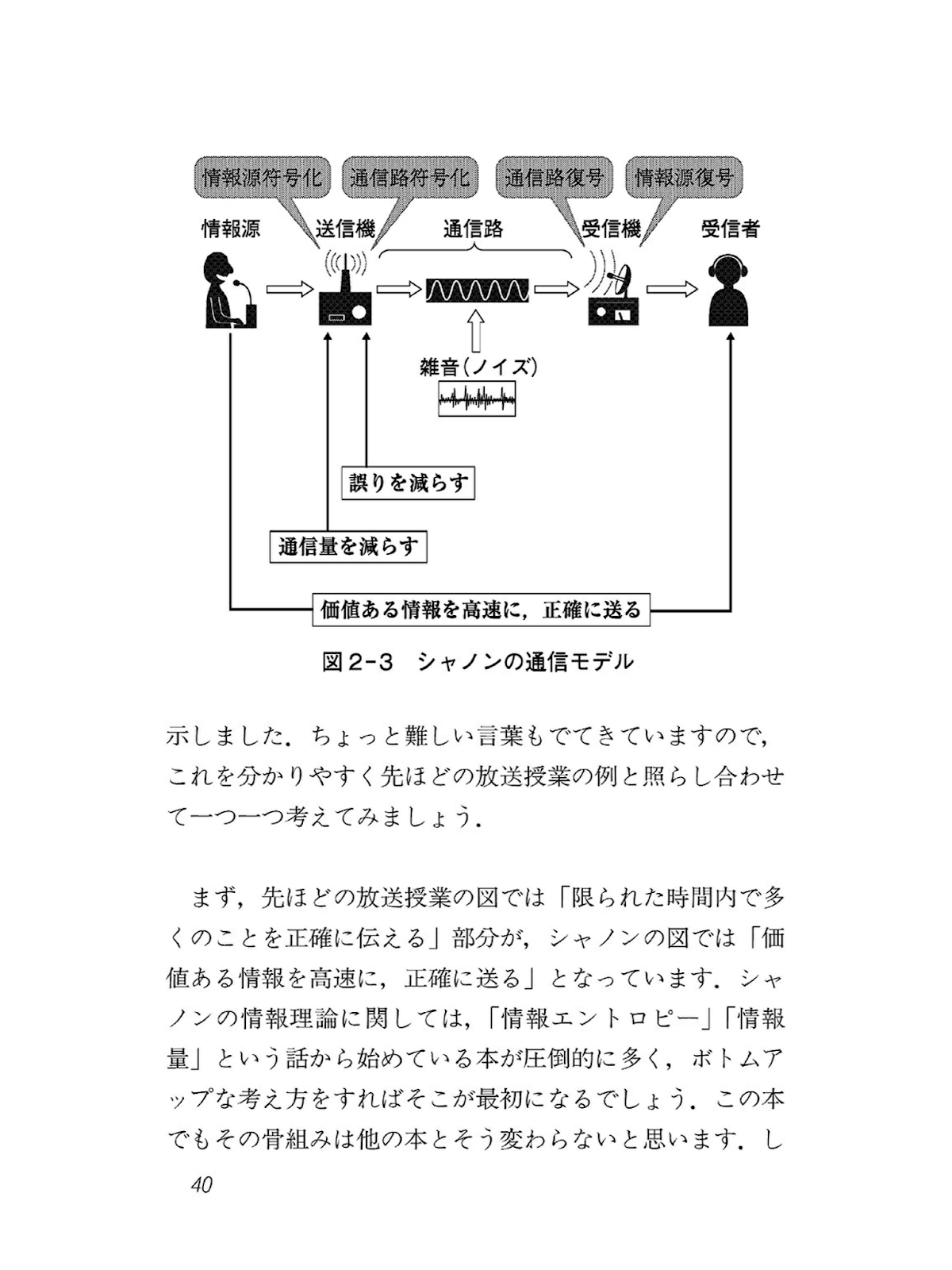 Nams出版プロジェクト 情報理論