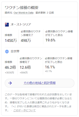 オーストラリアのCOVID19ワクチン接種数 オーストラリアのCOVID19ワクチン接種数