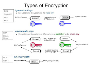Buddy Leader: What is Encryption?
