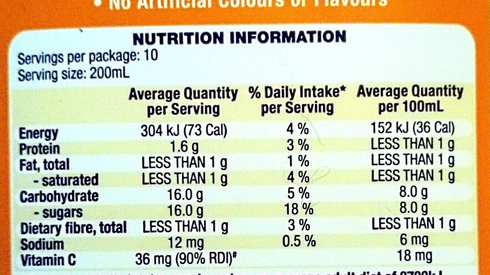 Protein In Orange Juice Protein Choices