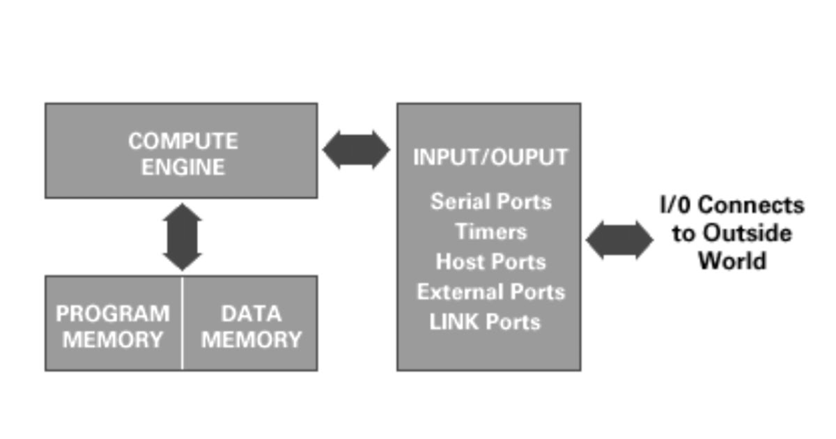 What is Digital Signal Processing advantages, disadvantages and