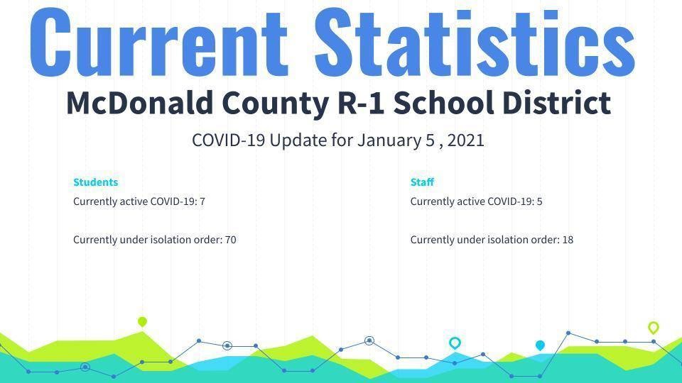The Turner Report McDonald County R1 reports seven students, five