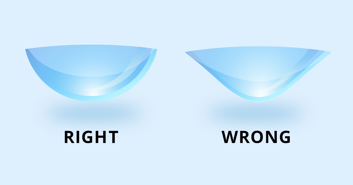 Sam's Blog Introduction of contact lens