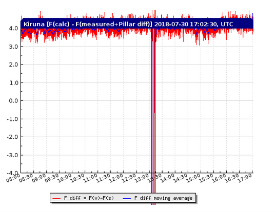 Something Just Happened  Screen%2BShot%2B2018-07-30%2Bat%2B10.09.33%2BAM