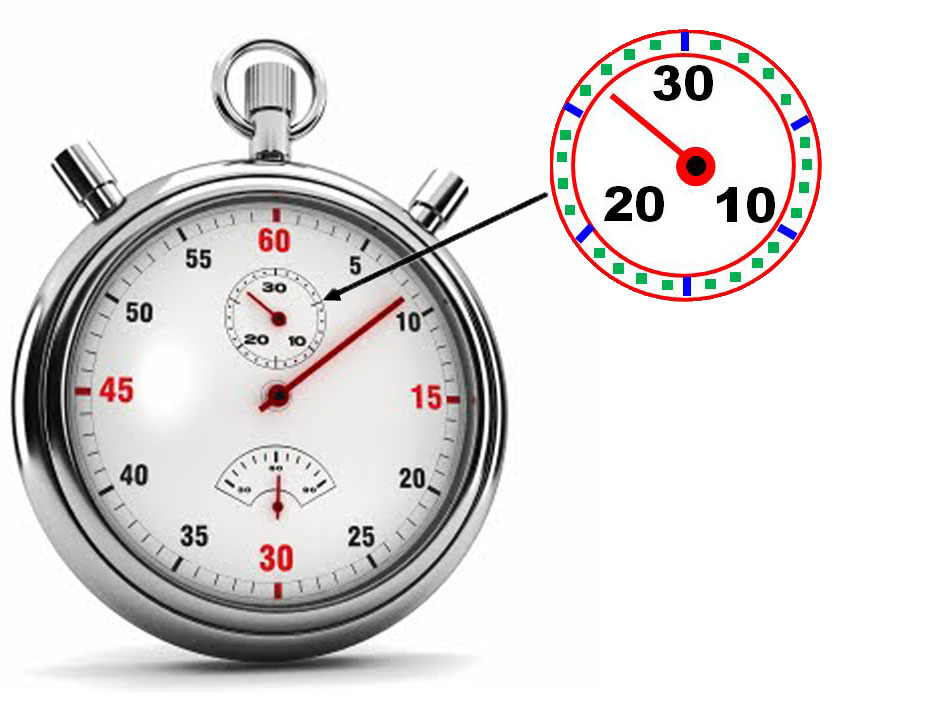 111 Contoh Soal Stopwatch Analog Terbaru Dikdasmen