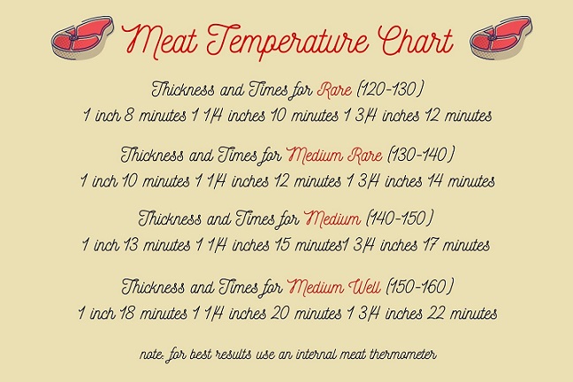 how to grill steak chart