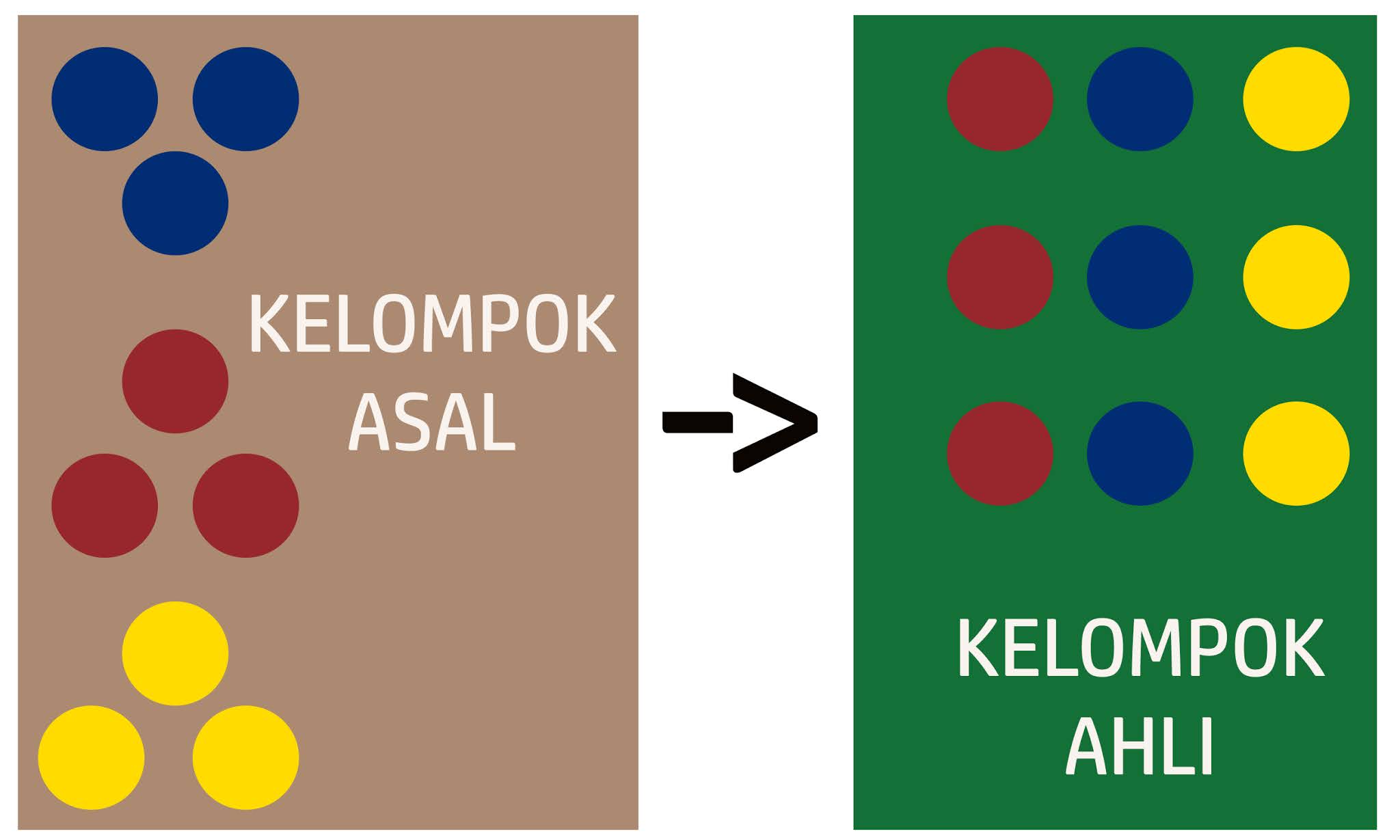 Metode Pembelajaran Jigsaw Beserta Langkah Pelaksanaanya Esai Edukasi