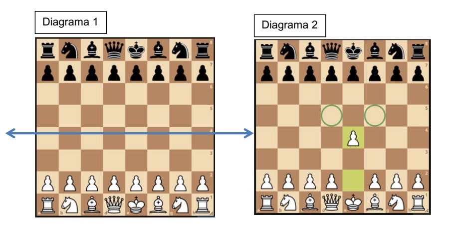 Princípios estratégicos do jogo de xadrez 
