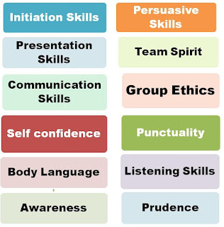 Evaluation Criteria of a Group Discussion