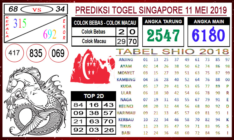 19+ Togel Singapore Hari Sabtu 2019