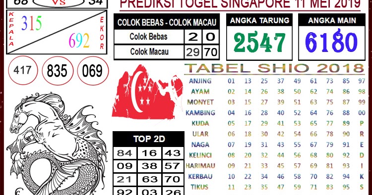 5+ Angka Jitu Sgp Sekarang