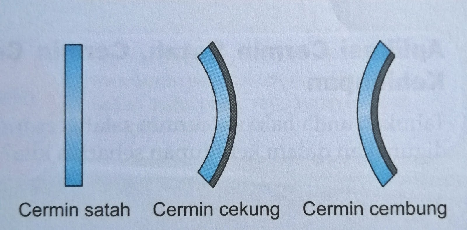 Penggunaan Cermin Dan Contoh Alat Optik<script async src=